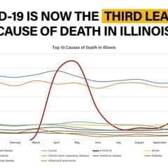 Are You Ready? Illinois Quad-Cities Restrictions Begin Tomorrow, As Illinois Hits All-Time High Death Count
