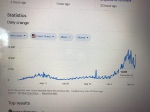 BREAKING: Illinois Has Deadliest Day Ever For Covid-19 Deaths, Infection Numbers Double