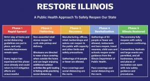 BREAKING: Quad-Cities Moves To Phase Four, Loosening Covid-19 Restrictions Even More